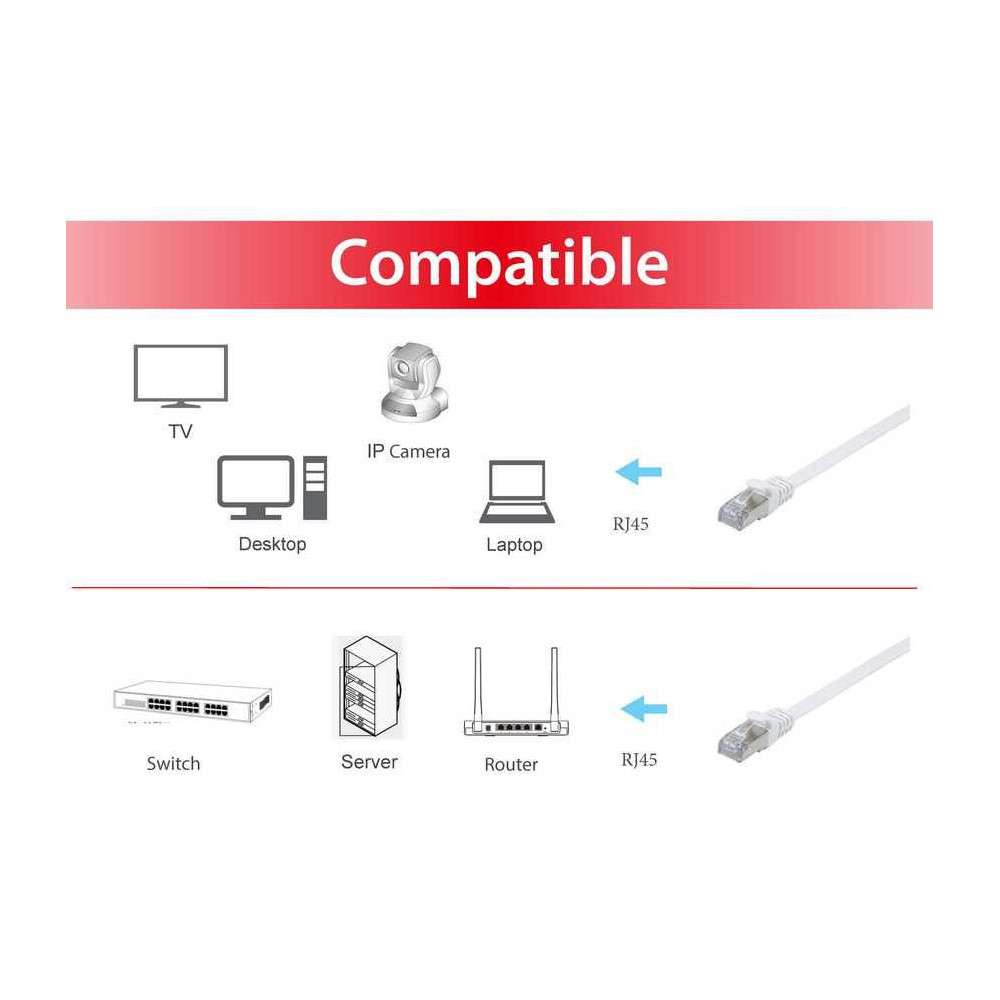 Equip 607617 câble de réseau Blanc 0,5 m Cat6a U FTP (STP)
