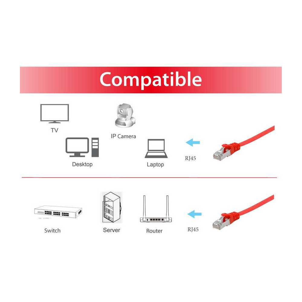 Equip 607622 câble de réseau Rouge 3 m Cat6a U FTP (STP)