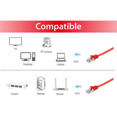 Equip 607622 câble de réseau Rouge 3 m Cat6a U FTP (STP)
