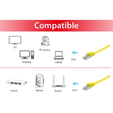 Equip 607664 câble de réseau Jaune 5 m Cat6a U FTP (STP)