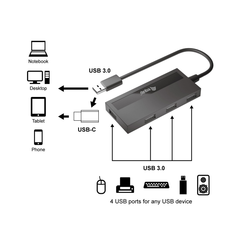 Equip 128956 hub & concentrateur USB 3.2 Gen 1 (3.1 Gen 1) Type-A 5000 Mbit s Noir