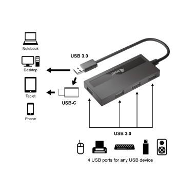 Equip 128956 hub & concentrateur USB 3.2 Gen 1 (3.1 Gen 1) Type-A 5000 Mbit s Noir
