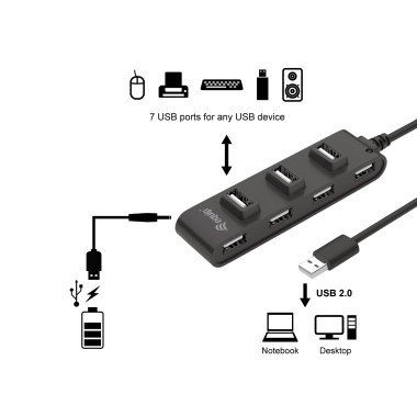 Equip 128957 hub & concentrateur USB 2.0 480 Mbit s Noir
