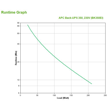 APC BACK UPS CS 350 VA OFF LINE