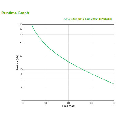 APC BACK UPS CS 650VA 230V 400W