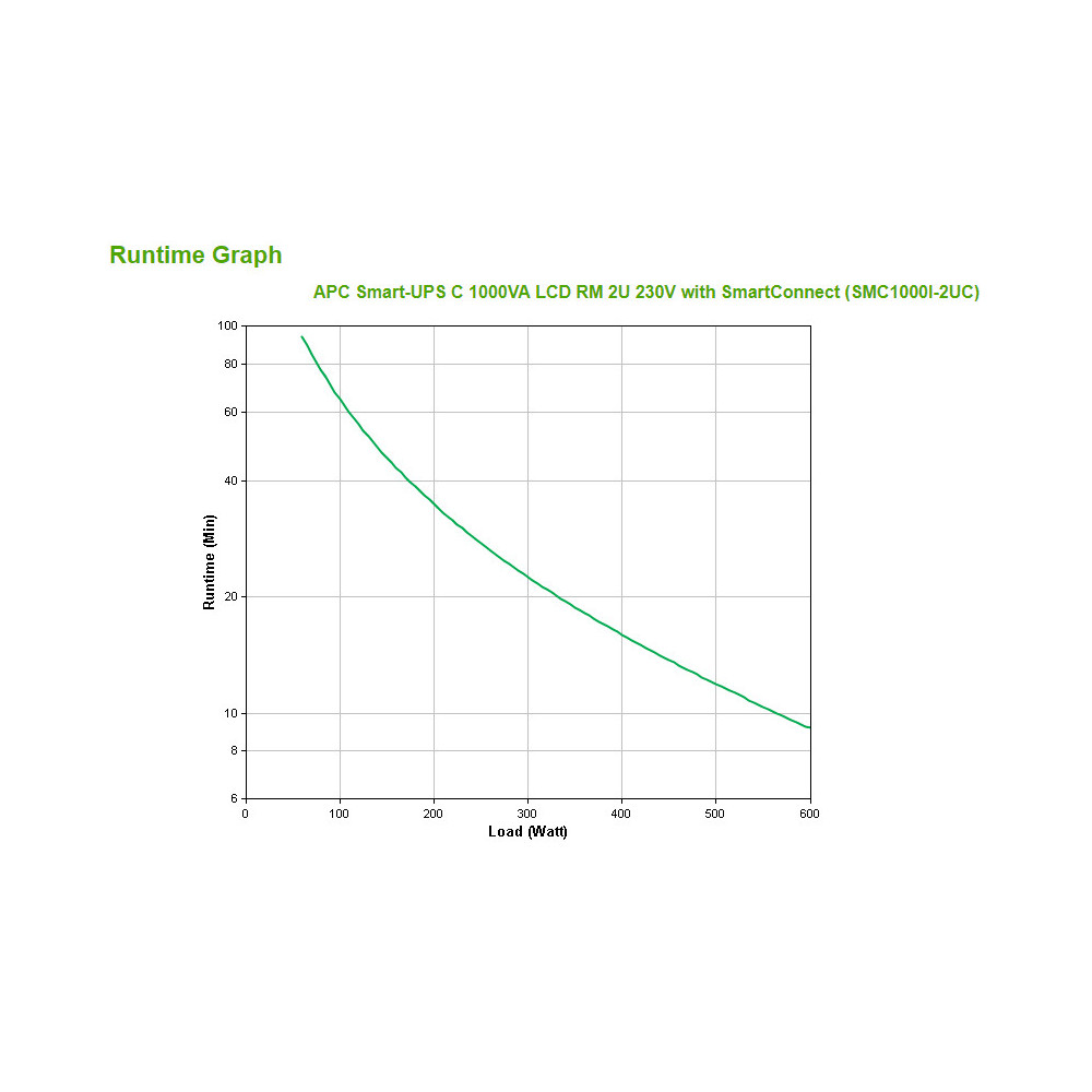 APC Smart-UPS C 1000VA LCD RM 2U 230V