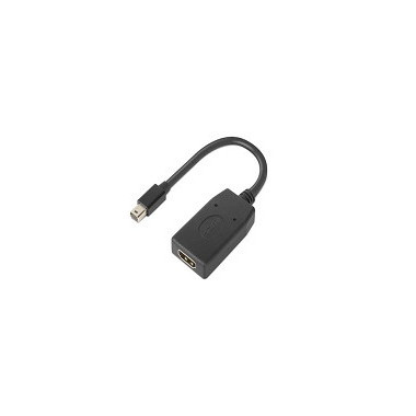 LENOVO ThinkStation MiniDP to HDMI