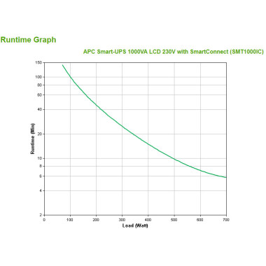 APC Smart-UPS SMT1000IC - USV- Wechselstrom 230 V