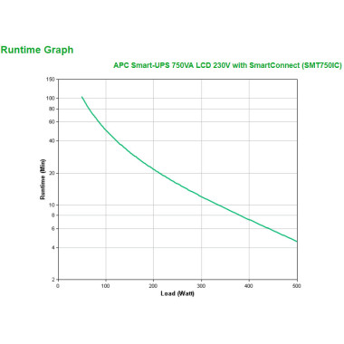 APC Smart-UPS SMT750IC - USV - Wechselstrom 220230240 V