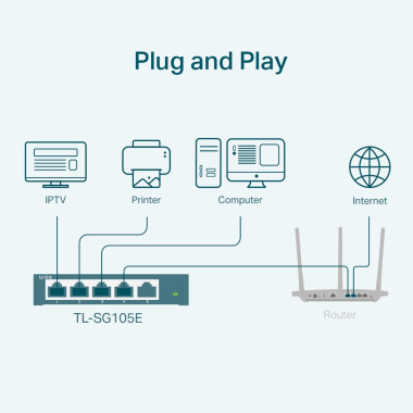 TPLSW032309 TP-LINK Switch Gigabit 5 ports 10 100 1000Mbps - Boîtier métal (Green)