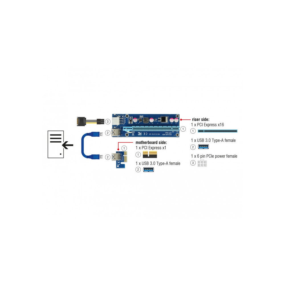 NONCT038820 DELOCK RISER CART PCIEx1 VERS PCIE X16 - PCIE 6-PIN - USB3.0