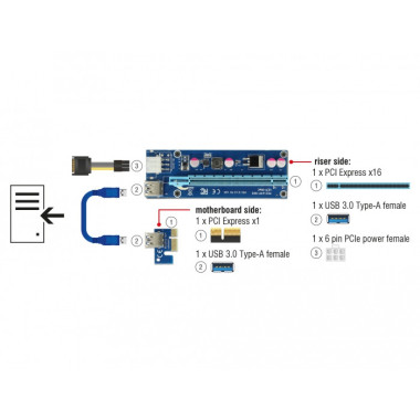 NONCT038820 DELOCK RISER CART PCIEx1 VERS PCIE X16 - PCIE 6-PIN - USB3.0
