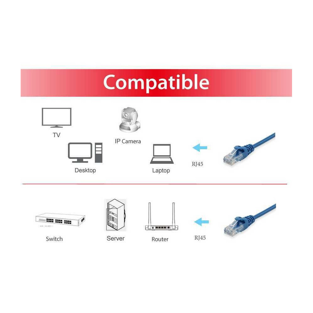 Equip 625439 câble de réseau Bleu 20 m Cat6 U UTP (UTP)