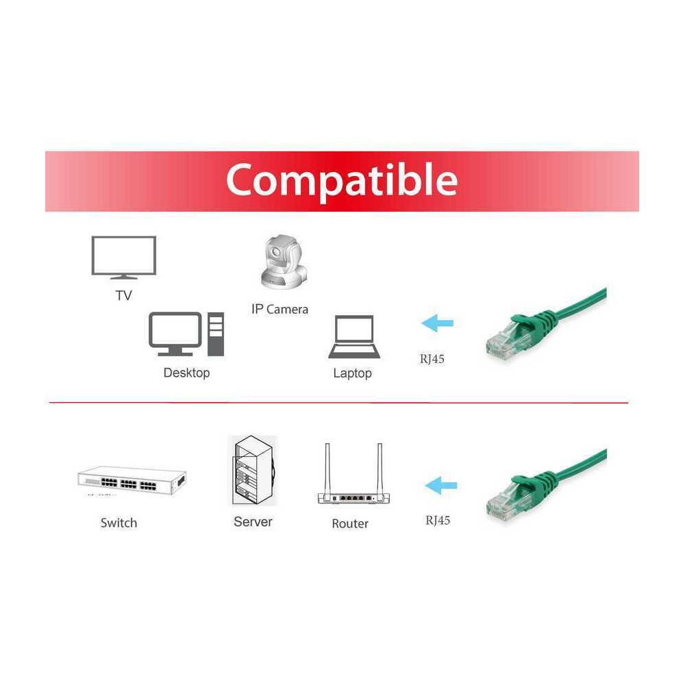 Equip 625443 câble de réseau Vert 0,25 m Cat6 U UTP (UTP)