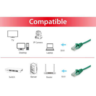 Equip 625443 câble de réseau Vert 0,25 m Cat6 U UTP (UTP)