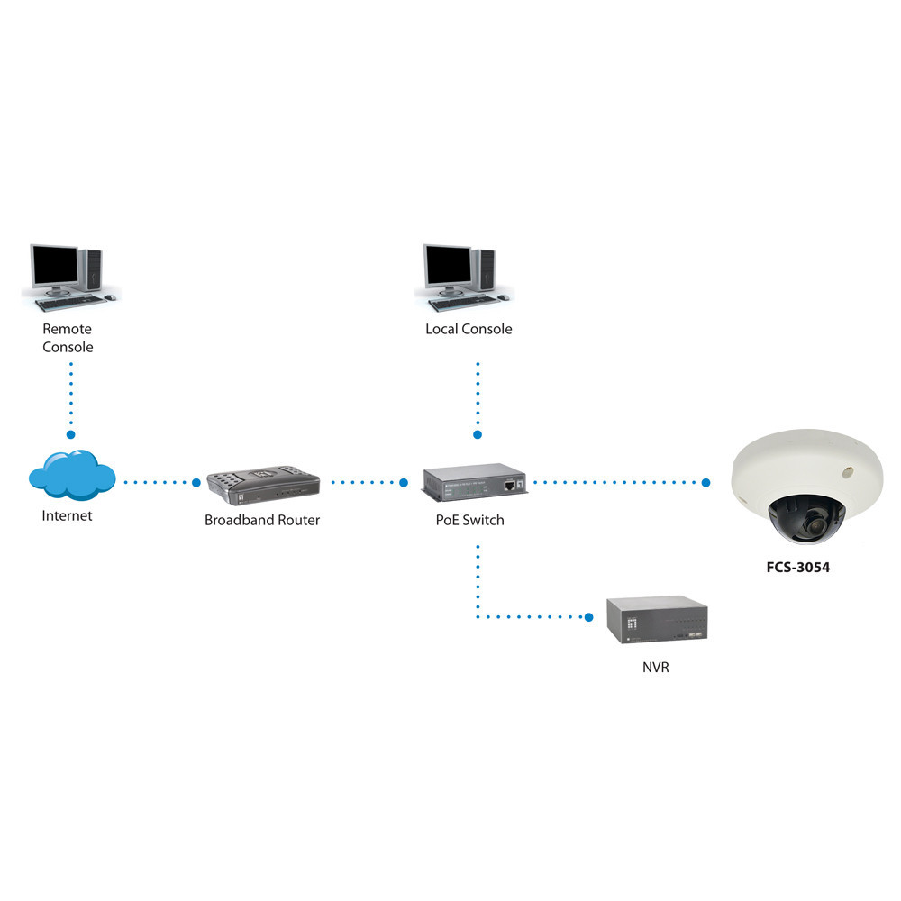 LevelOne FCS-3065 caméra de sécurité Dôme Caméra de sécurité IP 2592 x 1944 pixels Plafond mur