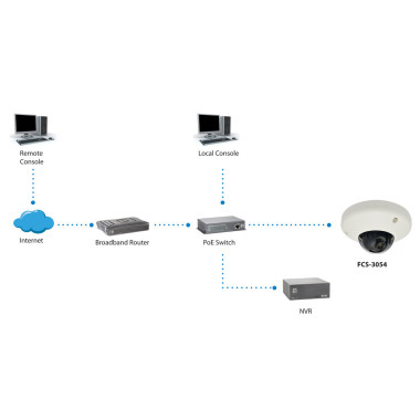 LevelOne FCS-3065 caméra de sécurité Dôme Caméra de sécurité IP 2592 x 1944 pixels Plafond mur