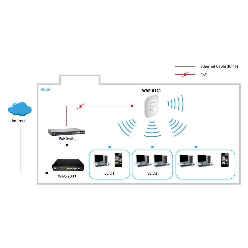 LevelOne WAP-8121 point d'accès réseaux locaux sans fil 433 Mbit s Blanc Connexion Ethernet, supportant l'alimentation via ce