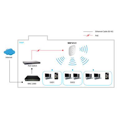 LevelOne WAP-8121 point d'accès réseaux locaux sans fil 433 Mbit s Blanc Connexion Ethernet, supportant l'alimentation via ce