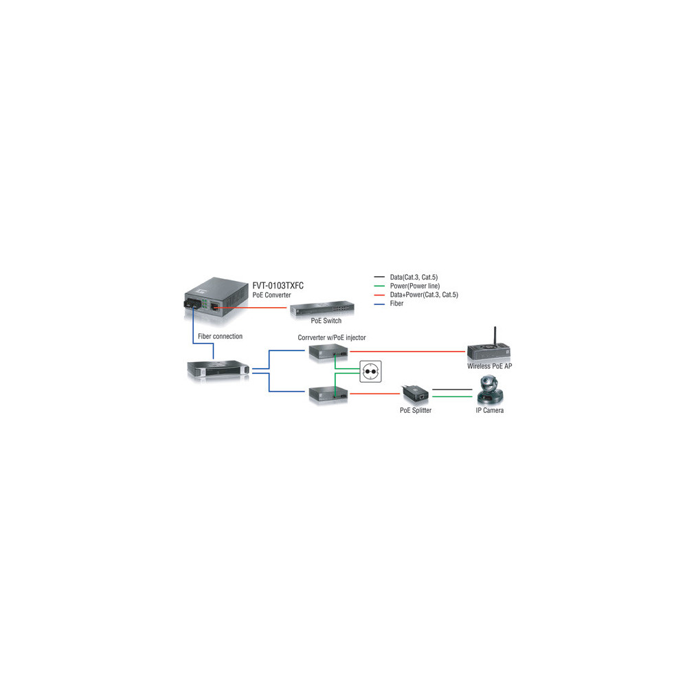 LevelOne FVT-0103TXFC convertisseur de support réseau 100 Mbit s Multimode Noir
