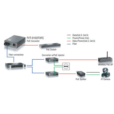 LevelOne FVT-0103TXFC convertisseur de support réseau 100 Mbit s Multimode Noir