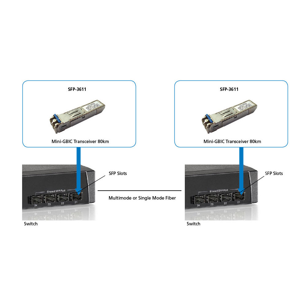 LevelOne SFP-3611 module émetteur-récepteur de réseau Fibre optique 1250 Mbit s 1550 nm