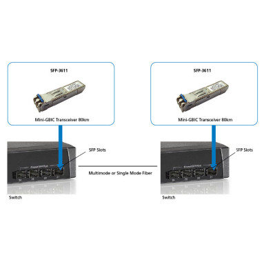 LevelOne SFP-3611 module émetteur-récepteur de réseau Fibre optique 1250 Mbit s 1550 nm