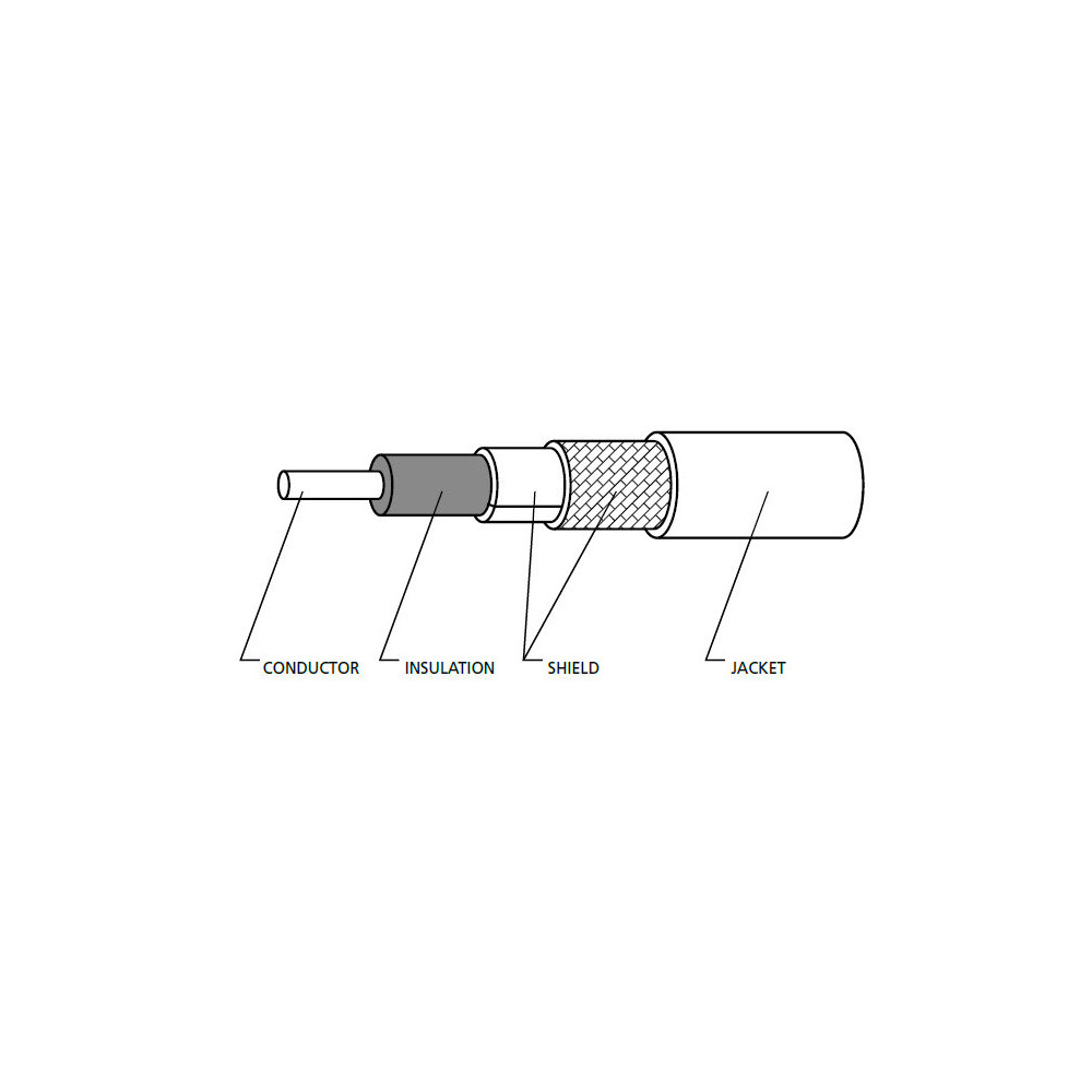LevelOne ANC-4130 câble coaxial 3 m Noir