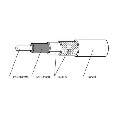 LevelOne ANC-4130 câble coaxial 3 m Noir
