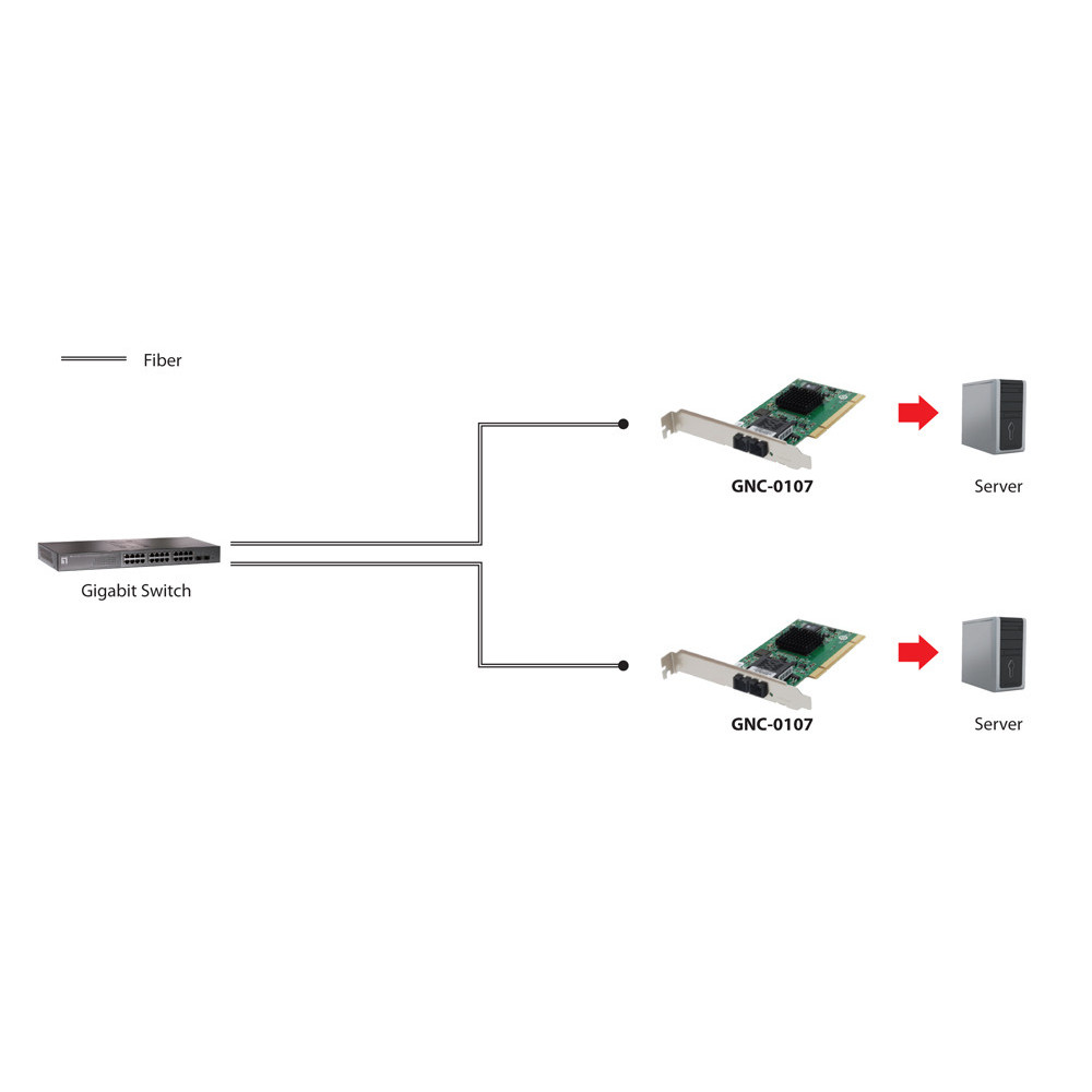 LevelOne GNC-0107 carte réseau Interne Fibre 2000 Mbit s