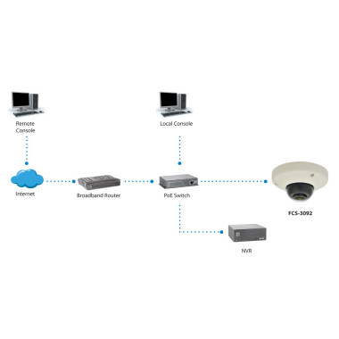 LevelOne FCS-3092 caméra de sécurité Dôme Caméra de sécurité IP 2592 x 1944 pixels Plafond