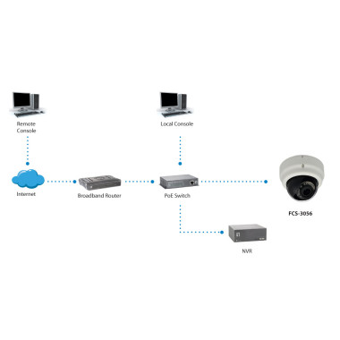 LevelOne FCS-3056 caméra de sécurité Dôme Caméra de sécurité IP 2048 x 1536 pixels Plafond mur