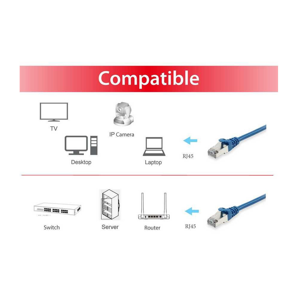 Equip 606202 câble de réseau Bleu 0,5 m Cat6a S FTP (S-STP)
