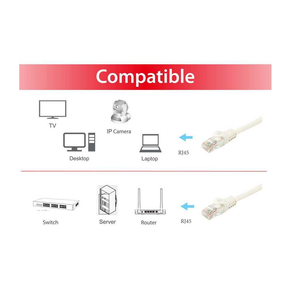 Equip 603006 câble de réseau Blanc 7,5 m Cat6a U UTP (UTP)