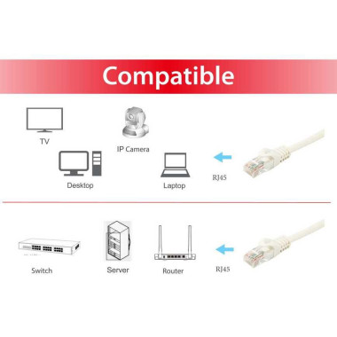 Equip 603006 câble de réseau Blanc 7,5 m Cat6a U UTP (UTP)