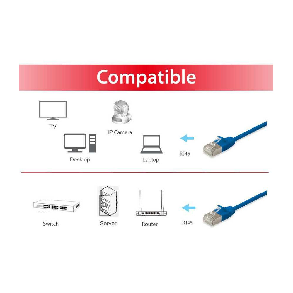 Equip 606134 câble de réseau Bleu 1 m Cat6a F FTP (FFTP)