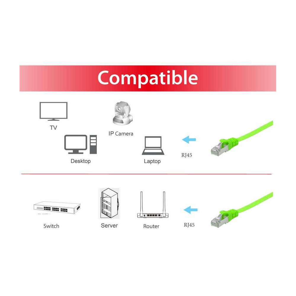 Equip 607642 câble de réseau Vert 3 m Cat6a U FTP (STP)