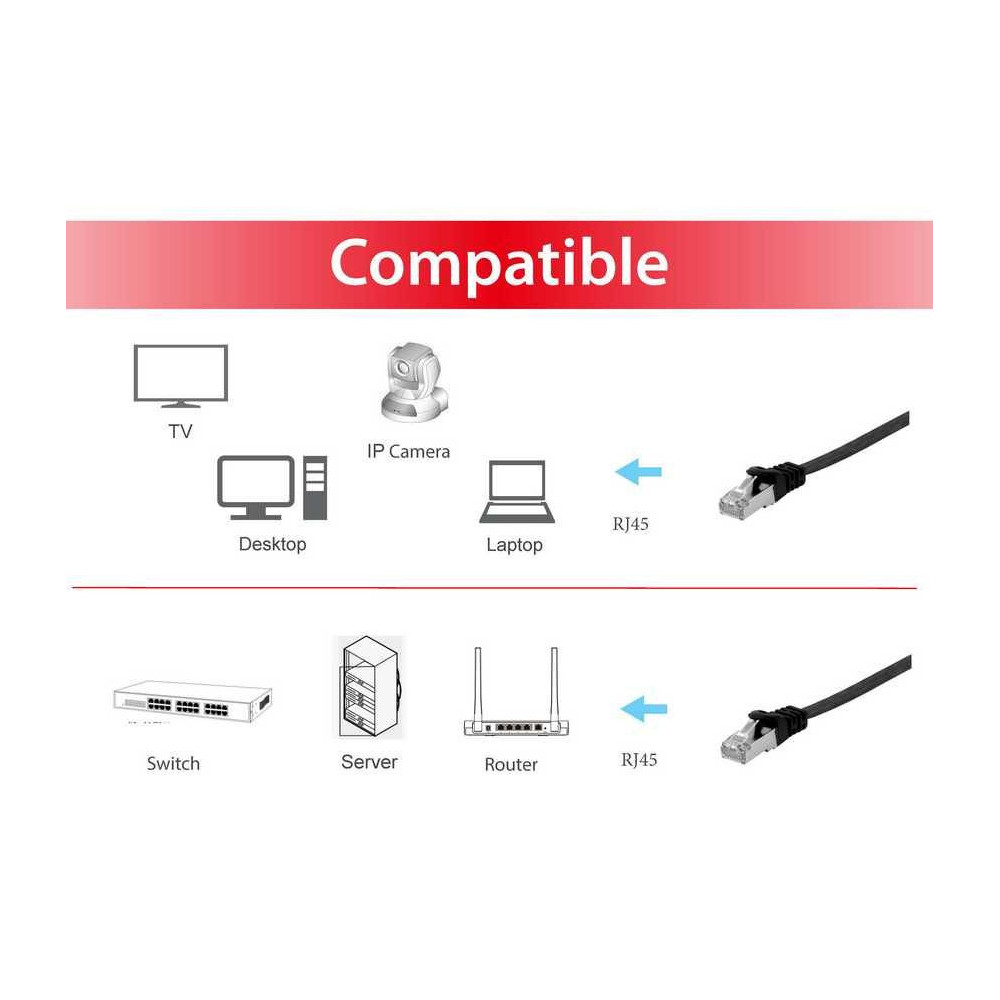 Equip 607692 câble de réseau Noir 3 m Cat6a U FTP (STP)