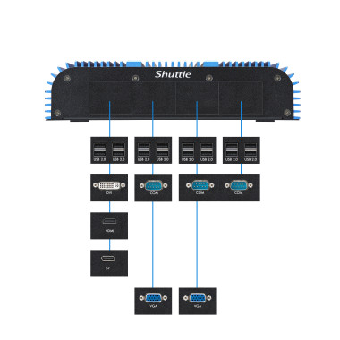 Shuttle Box-PC BPCWL02-I3XA PC poste de travail Intel® Core™ i3 i3-8145UE 4 Go DDR4-SDRAM 120 Go SSD Windows 10 IoT Enterprise