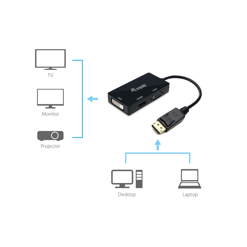 Equip 133441 câble vidéo et adaptateur 0,24 m DisplayPort DVI-D + VGA (D-Sub) + HDMI Noir