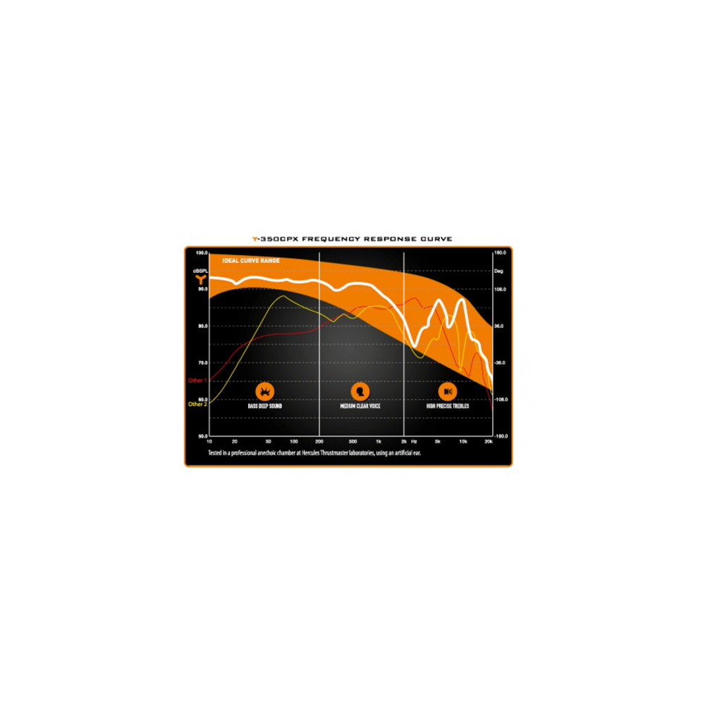 Thrustmaster Y350 CPX 7.1 Casque Avec fil Arceau Jouer Noir, Orange