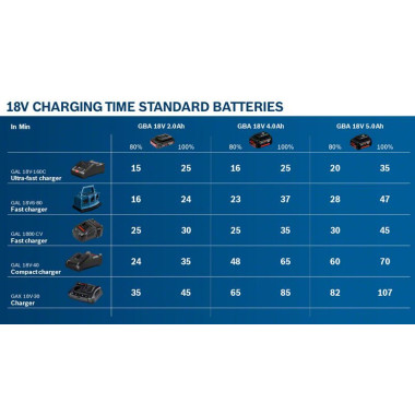 Bosch Batterie GBA 18V 2.0Ah Professional