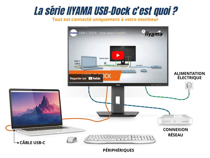 La série IIyama USB-C Dock c'est quoi ?