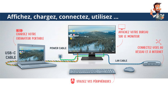 Ce que vous pouvez faire avec ces écrans - Chargez votre ordinateur portable - Affichez votre bureau sur le moniteur - Voud connectez au réseau et à Internet via le port RJ45 - Utilisez vos périphériques USB (clavier, souris, webcam etc)