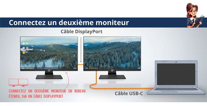 Connectez un deuxième moniteur en bureau étendu, via un câble displayport brancher entre les 2 moniteurs (connctez jusqu'à 4 moniteurs en bureau étendu)